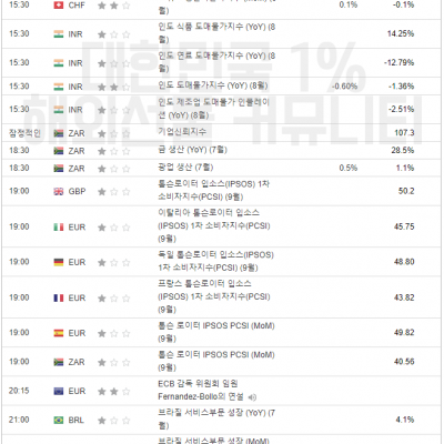 2023년 9월 14일 경제지표발표일정