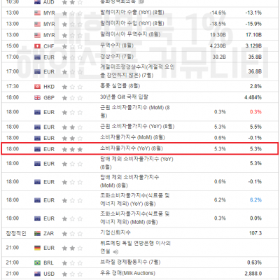 2023년 9월 19일 경제지표발표일정