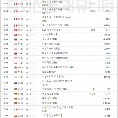 2023년 9월 29일 경제지표발표일정 (파월 연준의장 연설)