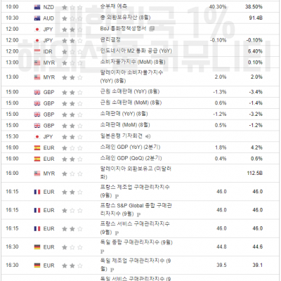 2023년 9월 22일 경제지표발표일정