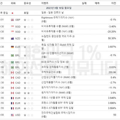 2023년 9월 18일 경제지표발표일정