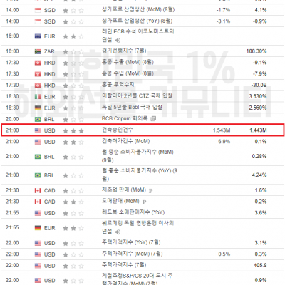 2023년 9월 26일 경제지표발표일정