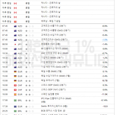 2023년 9월 4일 경제지표발표일정