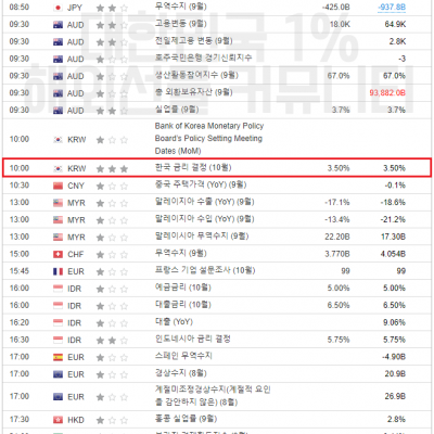 2023년 10월 19일 경제지표발표일정