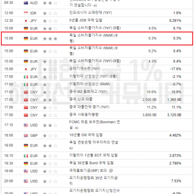 2023년 10월 11일 경제지표발표일정