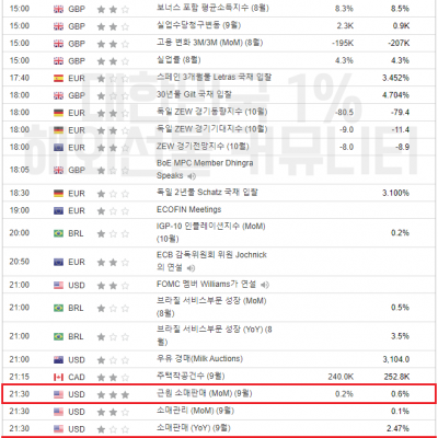 2023년 10월 17일 경제지표발표일정