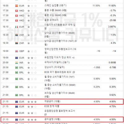 2023년 10월 26일 경제지표발표일정 (파월 연준의장 연설)