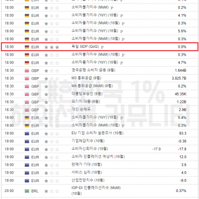 2023년 10월 30일 경제지표발표일정