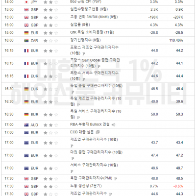 2023년 10월 24일 경제지표발표일정