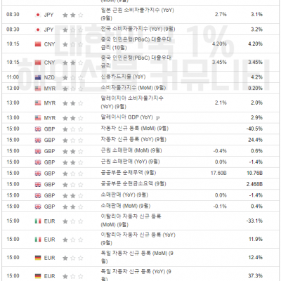 2023년 10월 20일 경제지표발표일정 (파월 연준의장 연설)