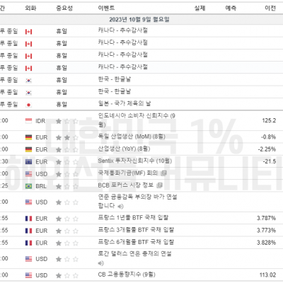2023년 10월 9일 경제지표발표일정