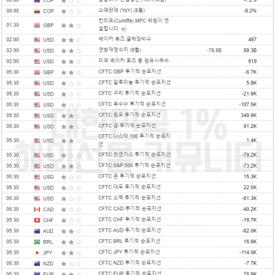 2023년 10월 14일 경제지표발표일정