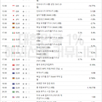 2023년 10월 16일 경제지표발표일정