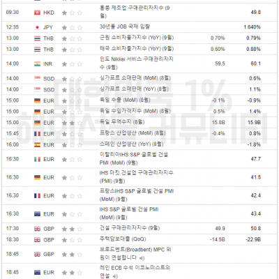 2023년 10월 5일 경제지표발표일정