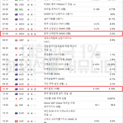 2023년 10월 3일 경제지표발표일정