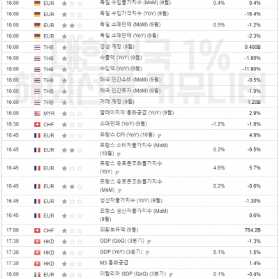 2023년 10월 31일 경제지표발표일정