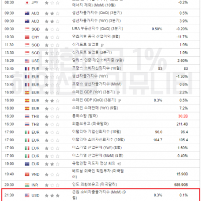 2023년 10월 27일 경제지표발표일정