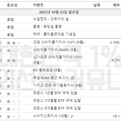 2023년 10월 23일 경제지표발표일정