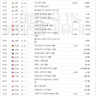2023년 10월 6일 경제지표발표일정 (비농 발표)