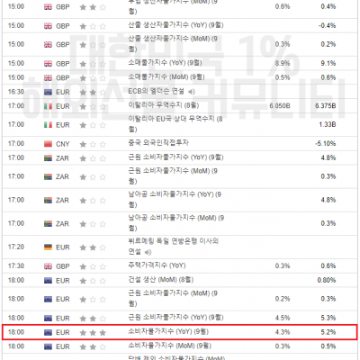 2023년 10월 18일 경제지표발표일정 (EIA 원유 재고 발표)