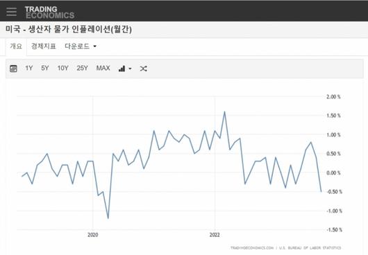 머니투데이