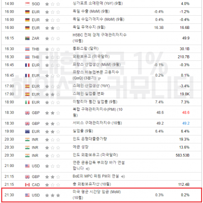 2023년 11월 3일 경제지표발표일정 (비농 발표)