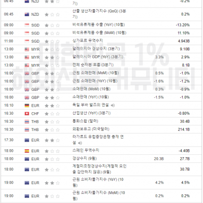 2023년 11월 17일 경제지표발표일정