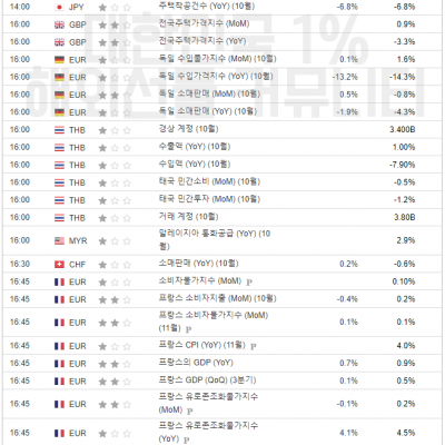 2023년 11월 30일 경제지표발표일정(EIA 원유 재고 발표)