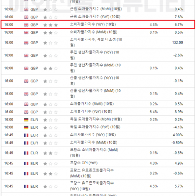 2023년 11월 15일 경제지표발표일정