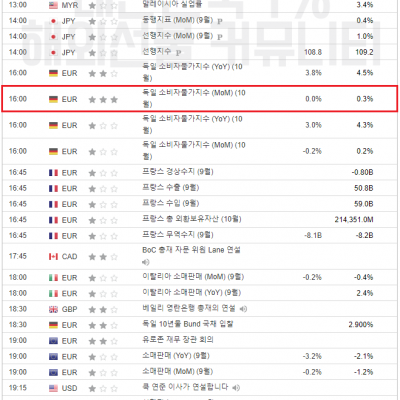 2023년 11월 8일 수요일 경제지표발표일정 ​(EIA 단기 에너지전망보고서, 파월 연준의장 연설)