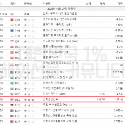 2023년 11월 27일 경제지표발표일정
