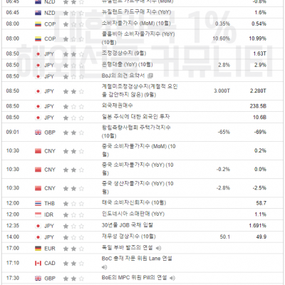 2023년 11월 9일 경제지표발표일정