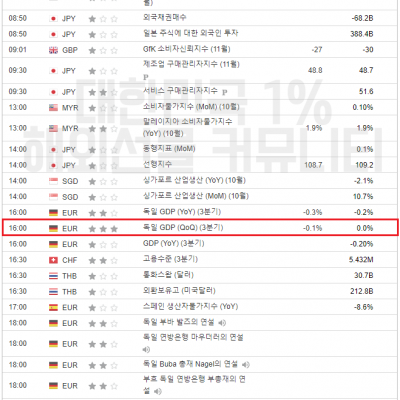 2023년 11월 24일 경제지표발표일정