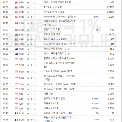 2023년 11월 23일 경제지표발표일정(EIA 원유 재고 발표)
