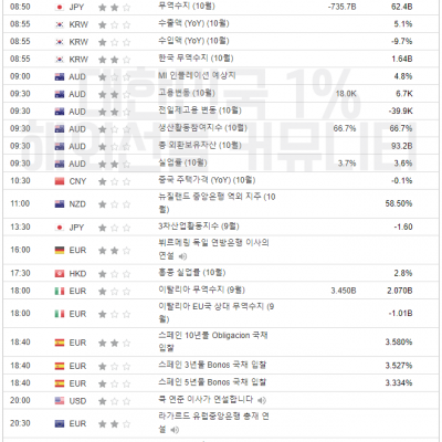 2023년 11월 16일 경제지표발표일정 (EIA 원유 재고 발표)