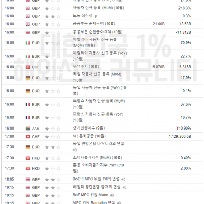 2023년 11월 21일 경제지표발표일정