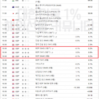 2023년 11월 10일 경제지표발표일정 (파월 연준의장 연설)
