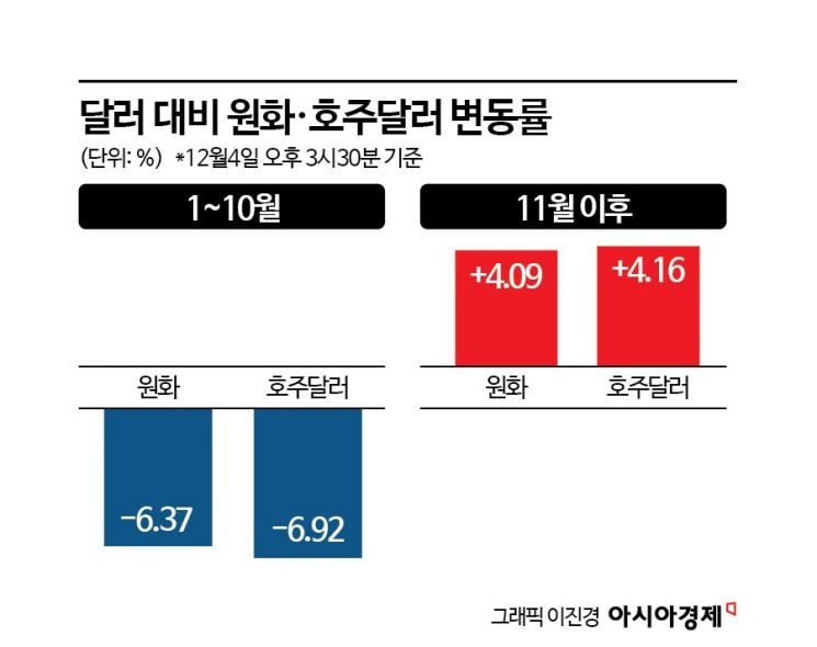 [Why&amp;Next]구리 8500달러 돌파에 