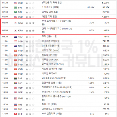 2023년 12월 29일 경제지표발표일정 (EIA 원유 재고 발표)