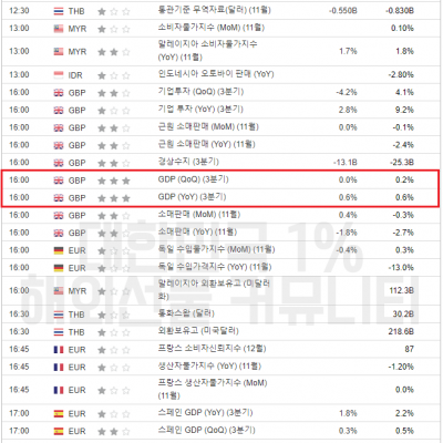 2023년 12월 22일 경제지표발표일정