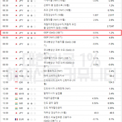2023년 12월 8일 경제지표발표일정(비농 발표)