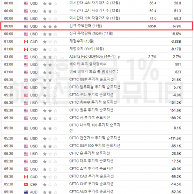 2023년 12월 23일 경제지표발표일정