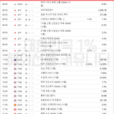 2023년 12월 28일 경제지표발표일정