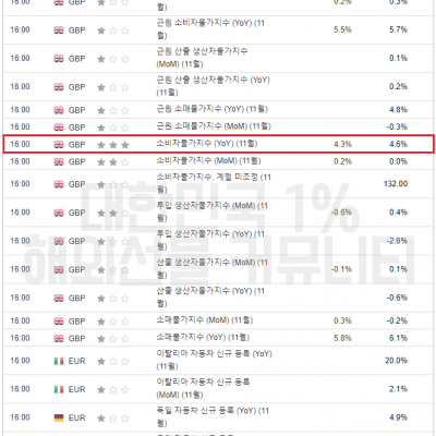 2023년 12월 20일 경제지표발표일정