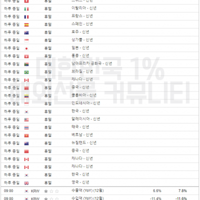 2024년 1월 1일 경제지표발표일정