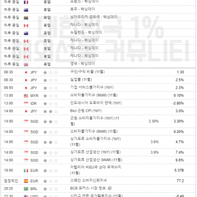 2023년 12월 26일 경제지표발표일정