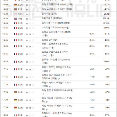 2023년 12월 15일 경제지표발표일정