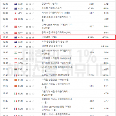2023년 12월 5일 경제지표발표일정