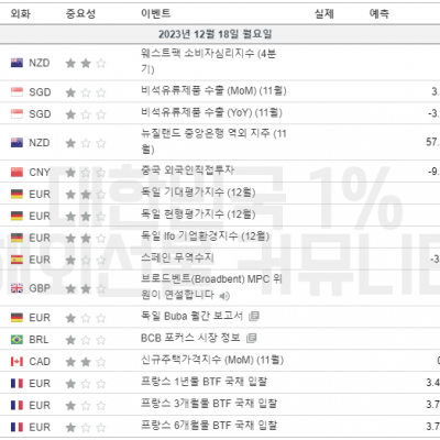 2023년 12월 18일 경제지표발표일정