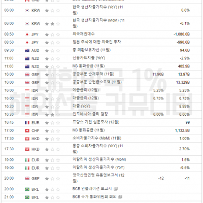 2023년 12월 21일 경제지표발표일정 (EIA 원유 재고 발표)
